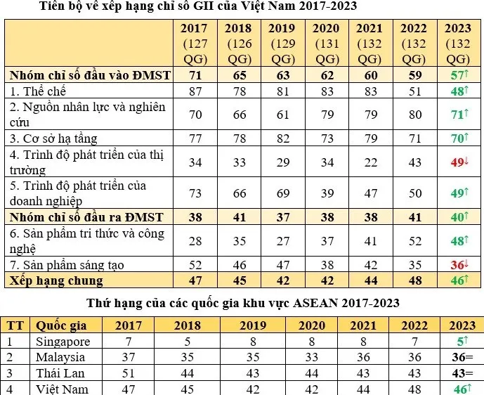 Rụt rè đổi mới sáng tạo