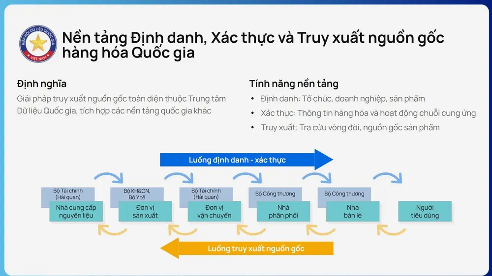 Định danh, xác thực và truy xuất nguồn gốc: Động lực phát triển kinh tế số Việt Nam