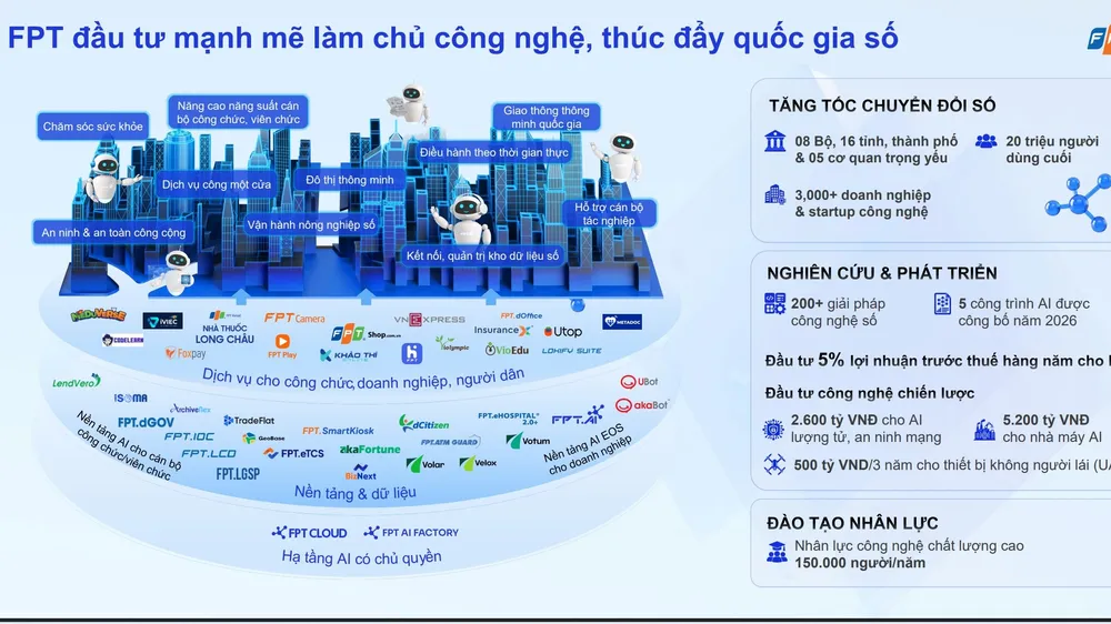 Phát triển AI có chủ quyền, an toàn để thúc đẩy chuyển đổi số quốc gia
