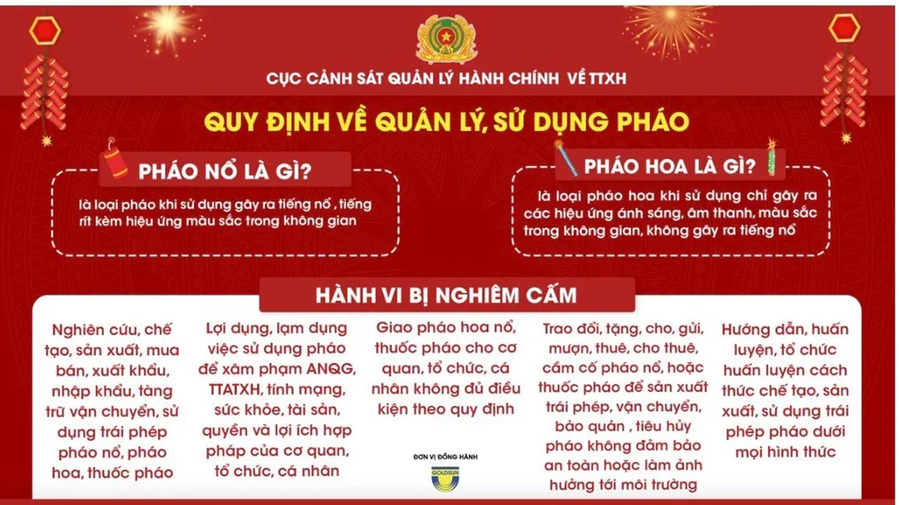Quy định về quản lý, sử dụng pháo. Nguồn: Bộ Công an