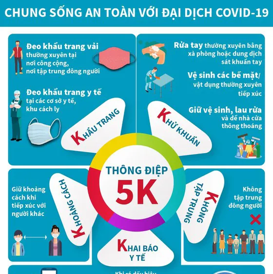 TPHCM cho phép hoạt động lại một số dịch vụ