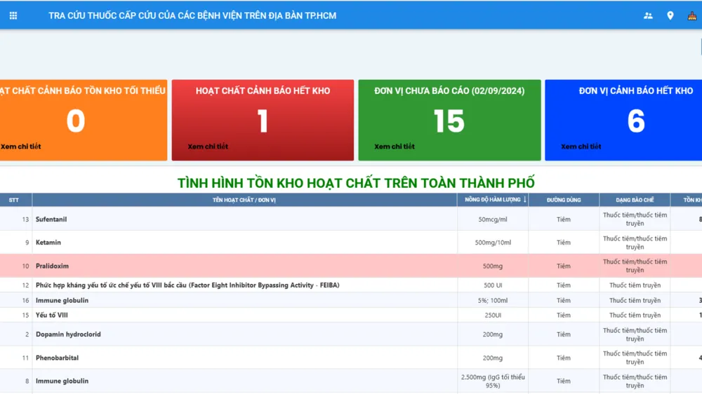 Ứng dụng tra cứu thuốc cấp cứu của các bệnh viện trên địa bàn TPHCM
