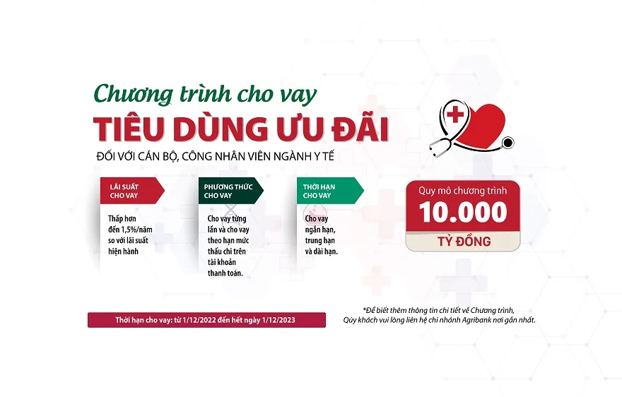 Agribank dành 10.000 tỷ đồng triển khai giảm lãi suất vay cho cán bộ, công nhân viên ngành y tế