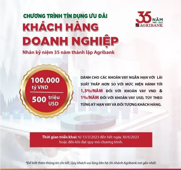 Agribank dành 100.000 tỷ đồng và 500 triệu USD ưu đãi lãi suất đối với khách hàng doanh nghiệp
