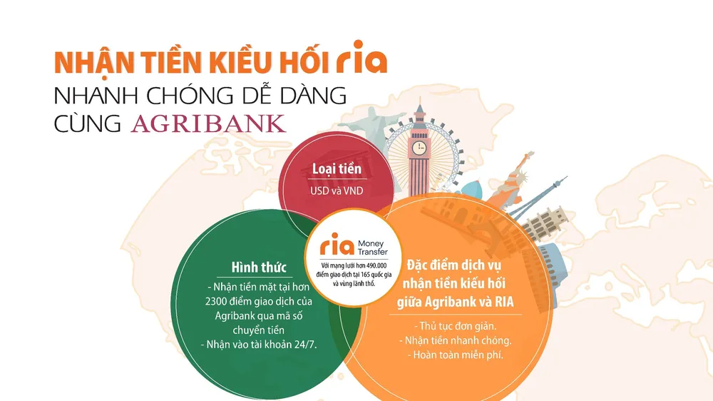 Nhận tiền kiều hối Ria - nhanh chóng, an toàn, miễn phí tại Agribank