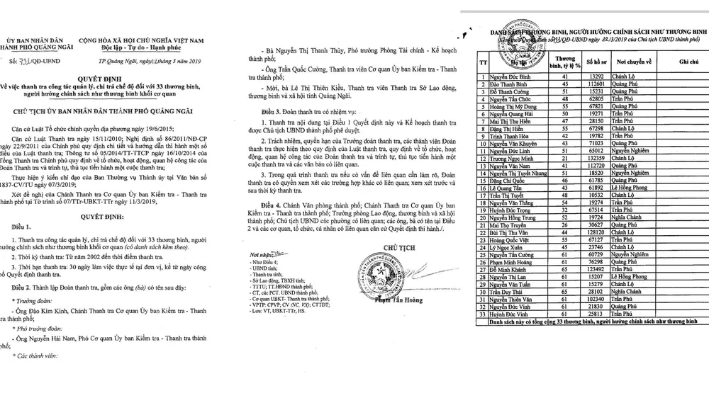 Quảng Ngãi: Thanh tra vụ lập nghi danh sách thương binh “ảo” trục lợi 