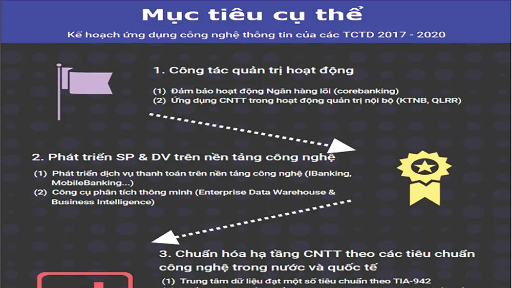 Ứng dụng CNTT trong hiện đại hóa hoạt động ngân hàng