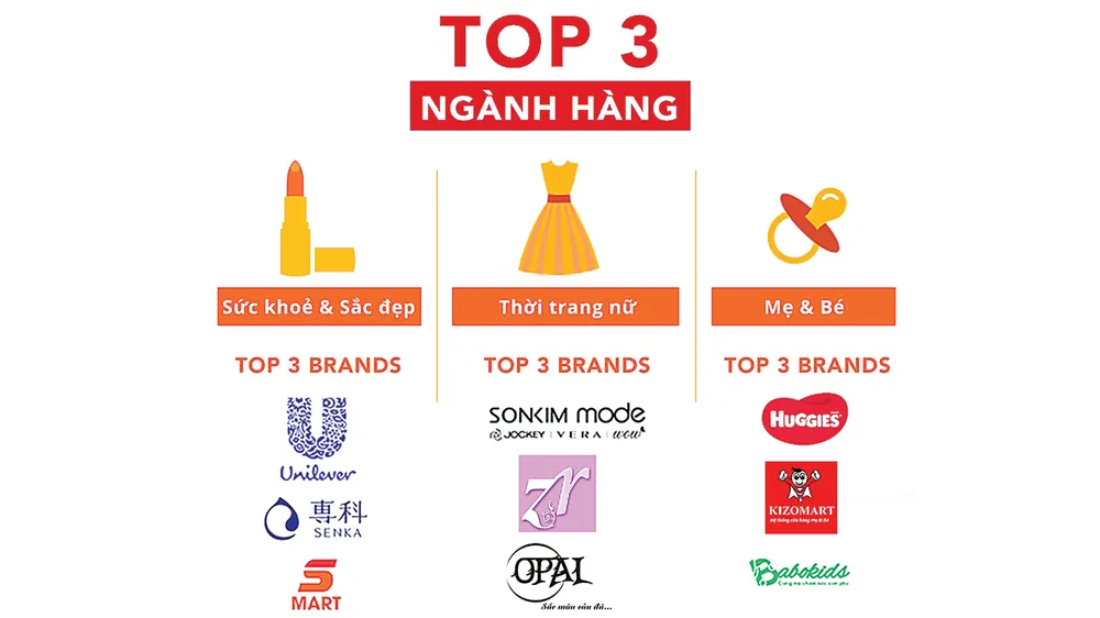 2,5 triệu đơn hàng trong 24 giờ đầu của Shopee Super Sale
