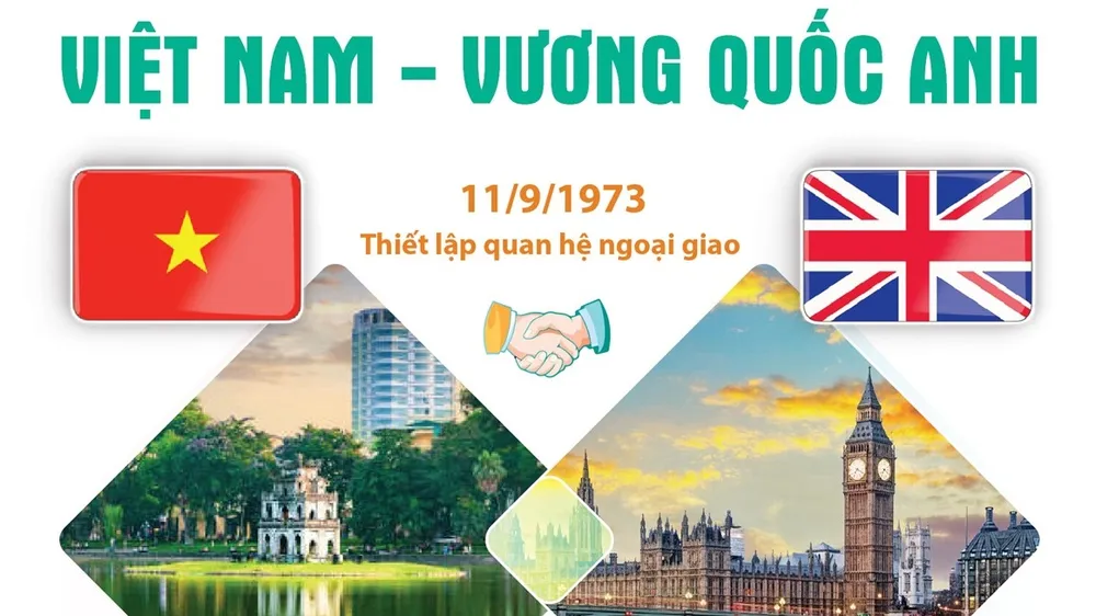 Chuyến thăm của Tổng Bí thư Tô Lâm đánh dấu giai đoạn mới trong quan hệ Việt Nam - Anh