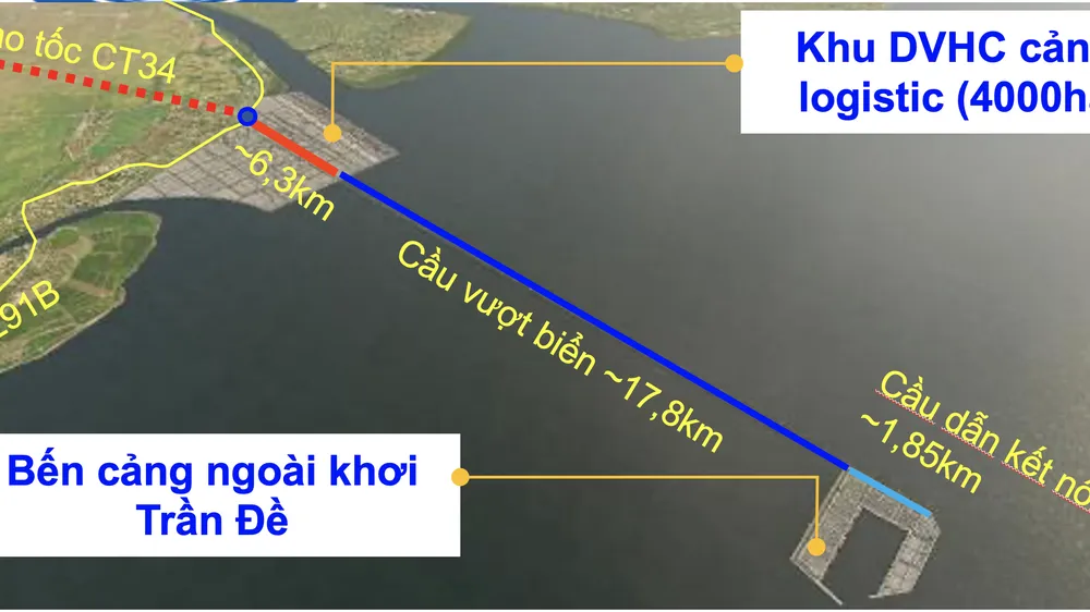 Báo cáo đầu kỳ nghiên cứu tiền khả thi dự án Cảng biển Trần Đề