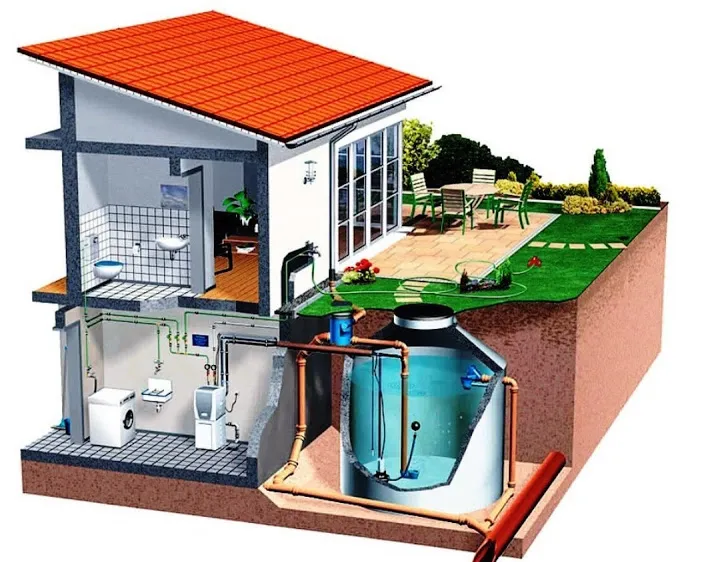 Hệ thống thu gom và tái sử dụng nước mưa đối với hộ gia đình ở đô thị gần đây được các công ty tư vấn, thiết kế chú trọng. Ảnh: Shymart