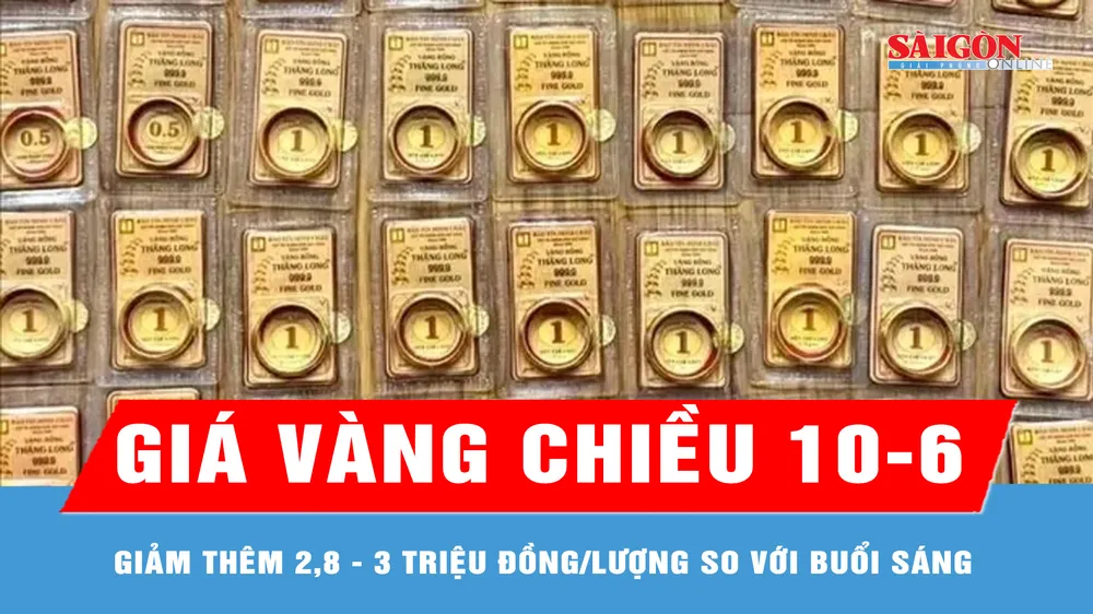 Chiều 10-6, giá vàng giảm thêm 2,8 - 3 triệu đồng/lượng so với buổi sáng