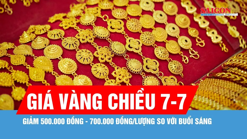 Chiều 7-7, giá vàng giảm 500.000 đồng - 700.000 đồng/lượng so với buổi sáng 