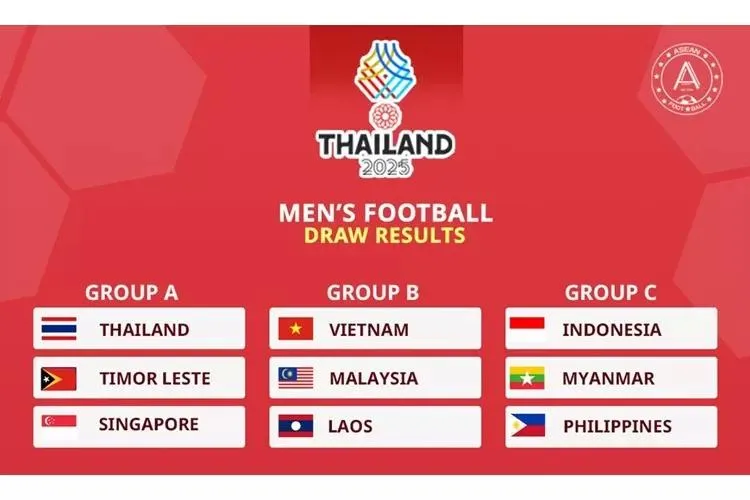 SEA Games 33 định hình lại bóng đá Đông Nam Á?