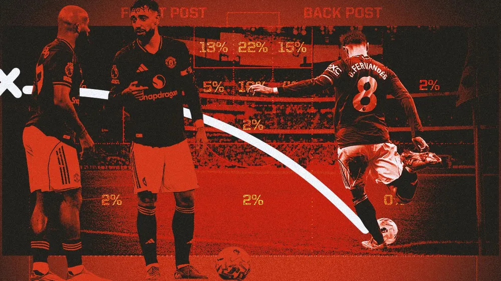 Nghệ thuật "sao chép": Man United trở thành chuyên gia “tình huống cố định” như thế nào?