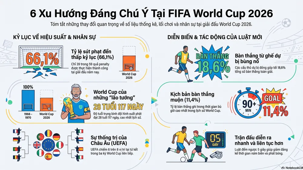 Xem tứ kết, thích dự đoán, đừng bỏ qua những xu hướng này