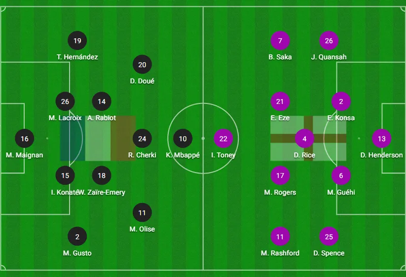 Tranh hạng ba: Mbappe xuất phát từ đầu “săn” kỷ lục, Kane và Bellingham ngồi dự bị