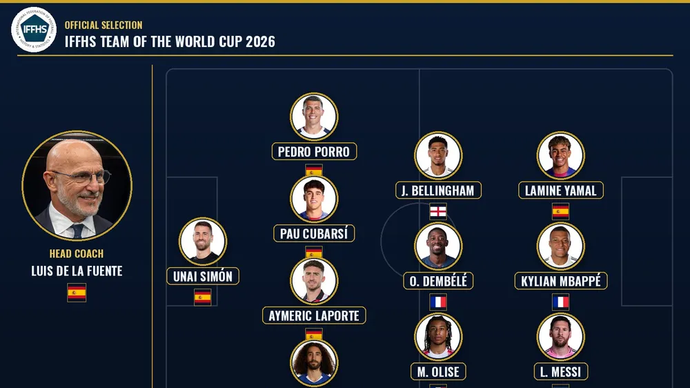 Chấm điểm cầu thủ ở trận chung kết và đội hình hay nhất World Cup 2026