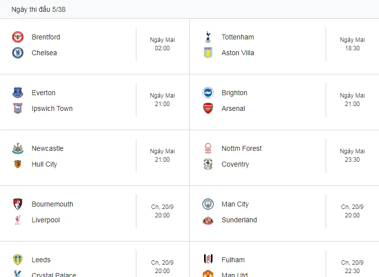Đại chiến Premier League: Chelsea gặp khó, Arsenal giữ ngôi đầu