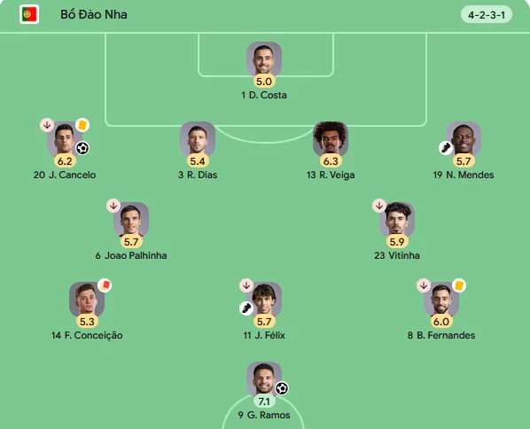HLV Bồ Đào Nha "mở cửa" cho Ronaldo sau khi giành vé vào tứ kết Nations League