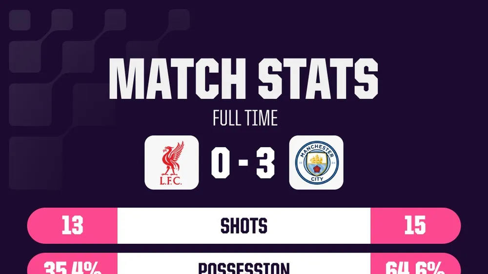 HLV Maresca của Man City: "Thứ âm thanh của chúng tôi là chiến thắng"