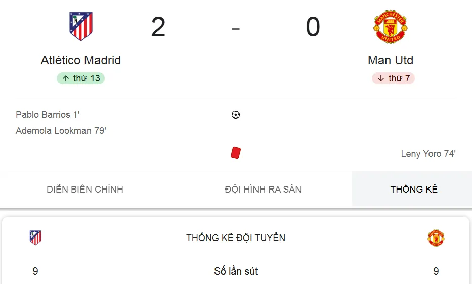 Thủng lưới sớm, nhận thẻ đỏ tại Madrid, cơn ác mộng của Man United kéo dài