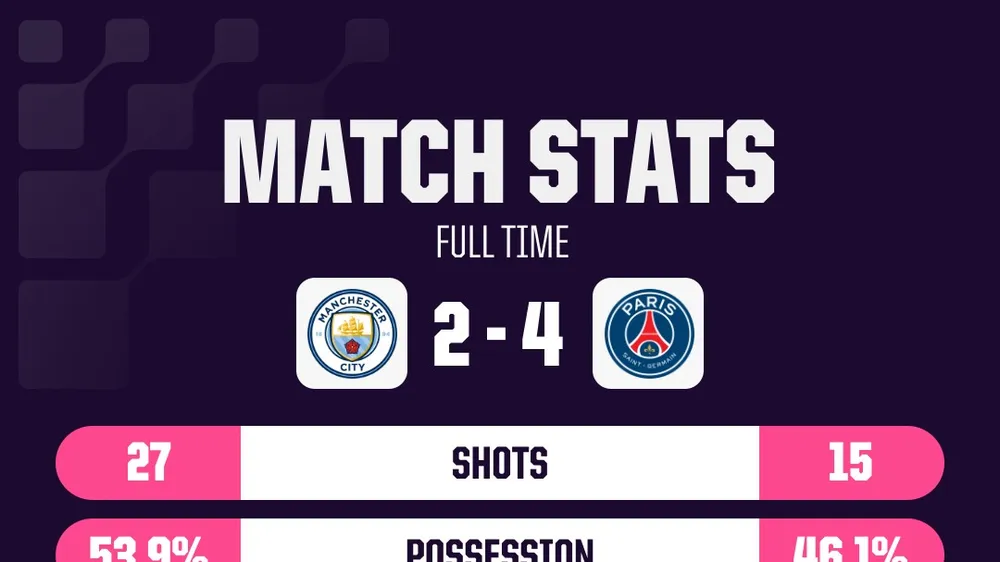 HLV Maresca của Man City: "Chúng tôi đã ở rất gần trình độ PSG"