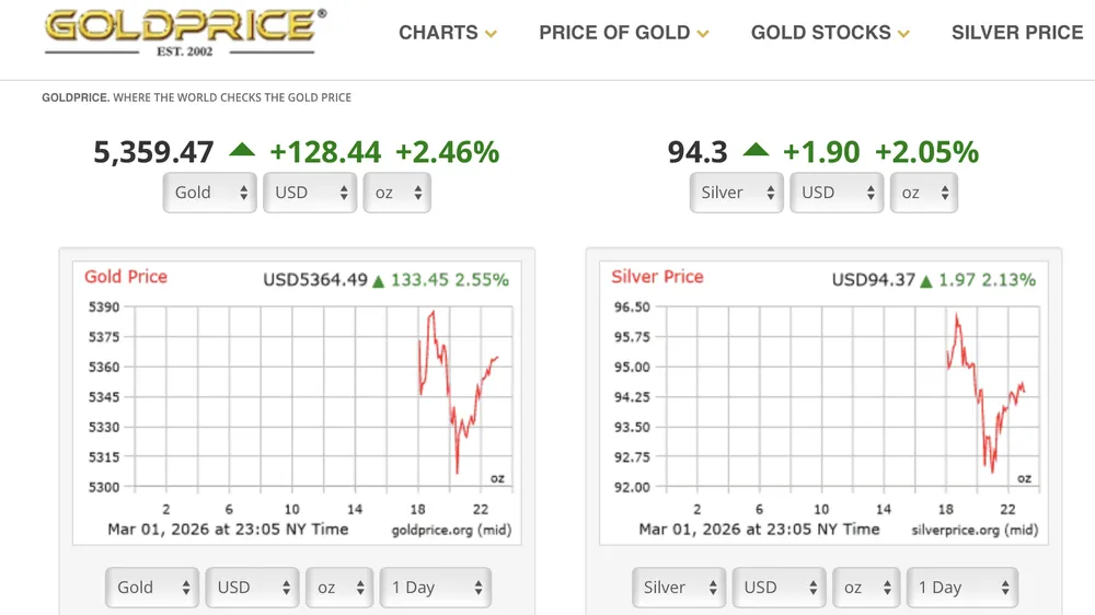 Biểu đồ giá vàng, bạc thế giới trong phiên giao dịch sáng 2-3. Ảnh: GOLD PRICE 