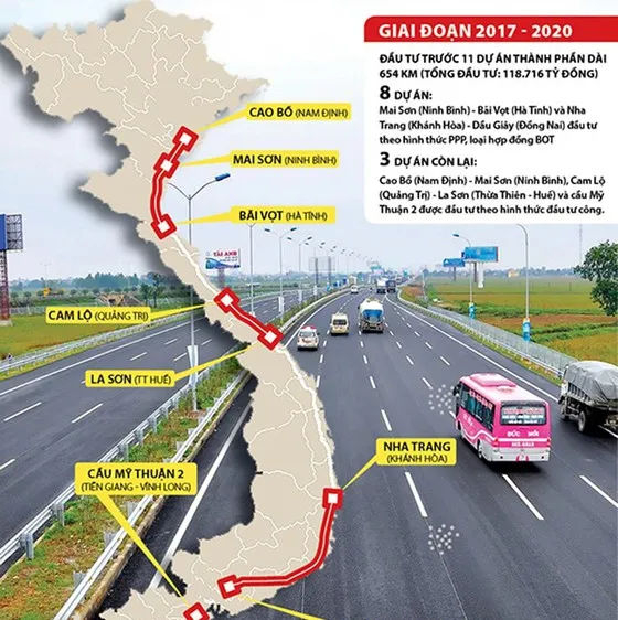 Dự án cao tốc Bắc - Nam đã giải phóng mặt bằng 69,5%