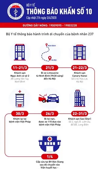 Bộ Y tế ra thông báo khẩn liên quan ca mắc Covid-19 thứ 237