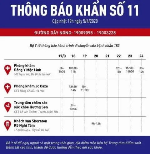 Liên quan nữ phóng viên mắc Covid-19, Bộ Y tế ra thông báo khẩn