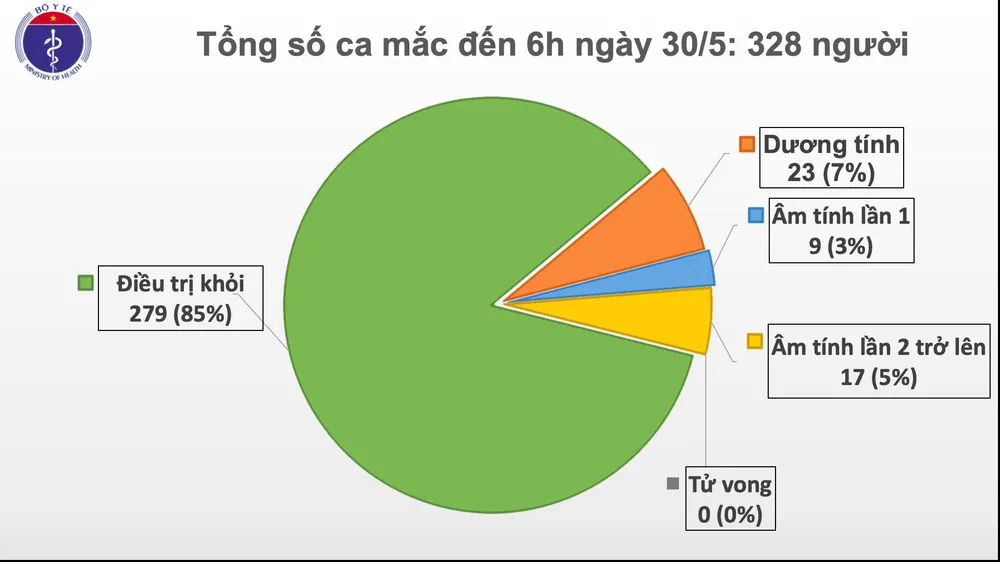 Ghi nhận bé trai 1 tuổi từ Nga về mắc Covid-19