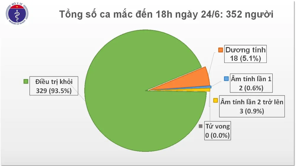 Thêm 3 ca mắc mới Covid-19 nhập cảnh từ nước ngoài về