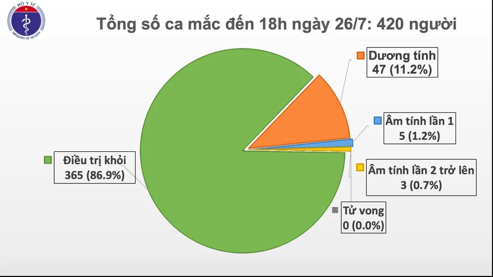 Bộ Y tế thông báo khẩn nhiều nơi đi đến của 2 bệnh nhân Covid-19 ở Đà Nẵng và Quảng Ngãi