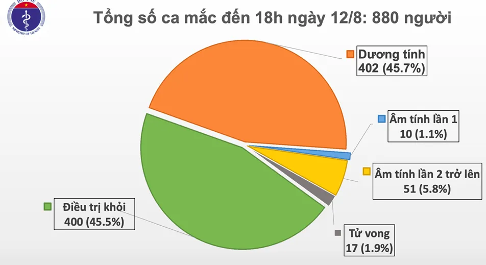 Hà Nội, Đà Nẵng có thêm 14 người mắc Covid-19