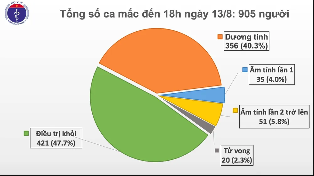 Thêm 22 ca mắc mới Covid-19 tại 3 tỉnh miền Trung, số tử vong tăng lên 20 ca