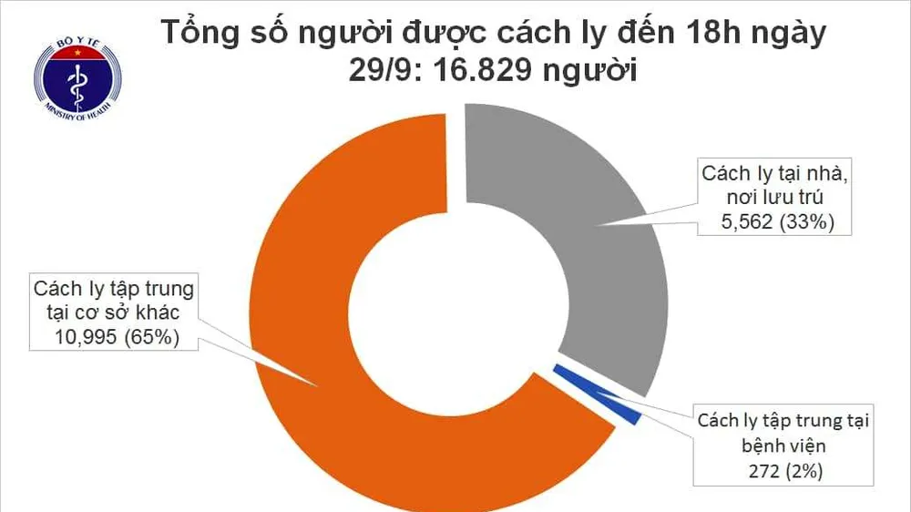 Thêm 17 người từ Nga về nước mắc Covid-19 