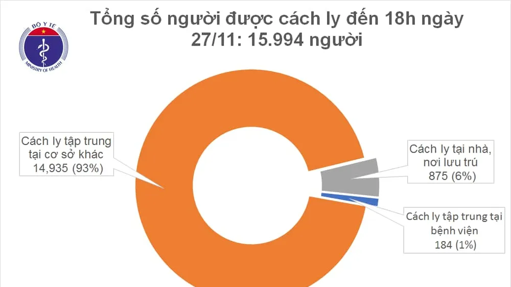 Nhiều ca mắc Covid-19 trên 3 chuyến bay từ Anh, Nga và Pháp về Việt Nam