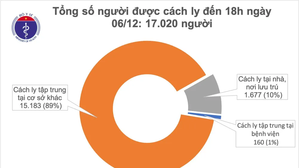 Hà Nội: 1 người Lybia mắc Covid-19 nhập cảnh từ ngày 19-11 