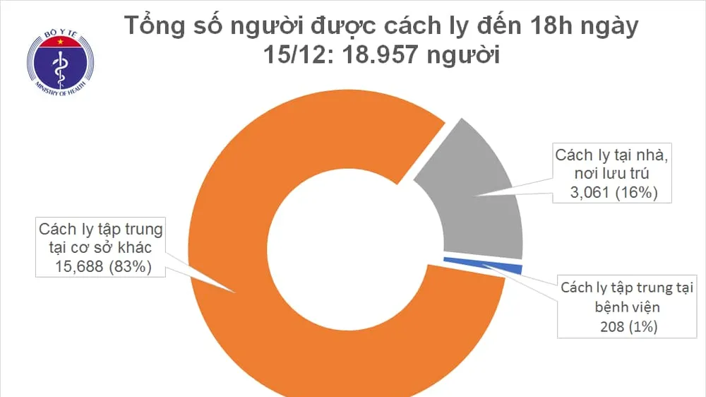 Cụ ông 73 tuổi xét nghiệm tới lần thứ 4 mới phát hiện dương tính SARS-CoV-2