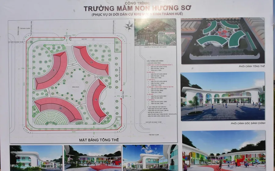 Mô hình trường mầm non Hương Sơ ​