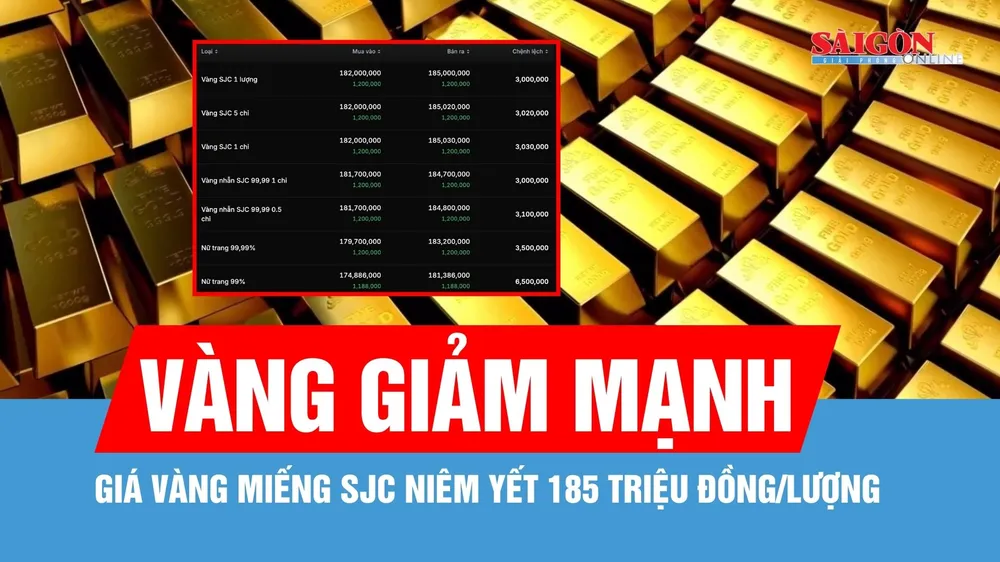 Người mua vàng lỗ gần 6 triệu đồng/lượng chỉ trong một tuần