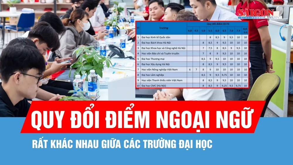 Các trường đại học quy đổi điểm ngoại ngữ rất khác nhau