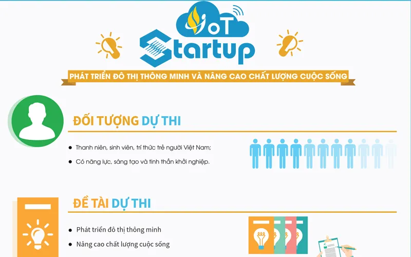 Cuộc thi IoT Startup 2019 dành cho các startup