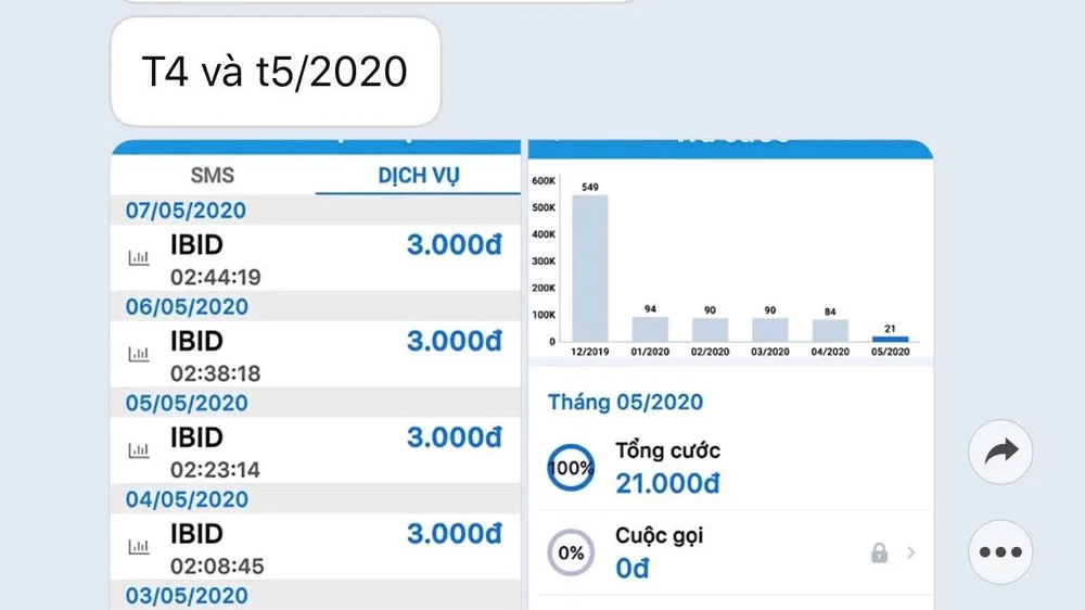 Hóa đơn thuê bao 090308… phải trả cho quảng cáo “rác” trong tháng 4 và 5-2020 mà MobiFone gọi là phí dịch vụ 