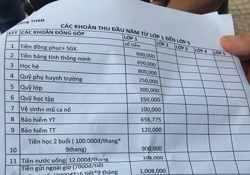 Gánh nặng đầu năm học