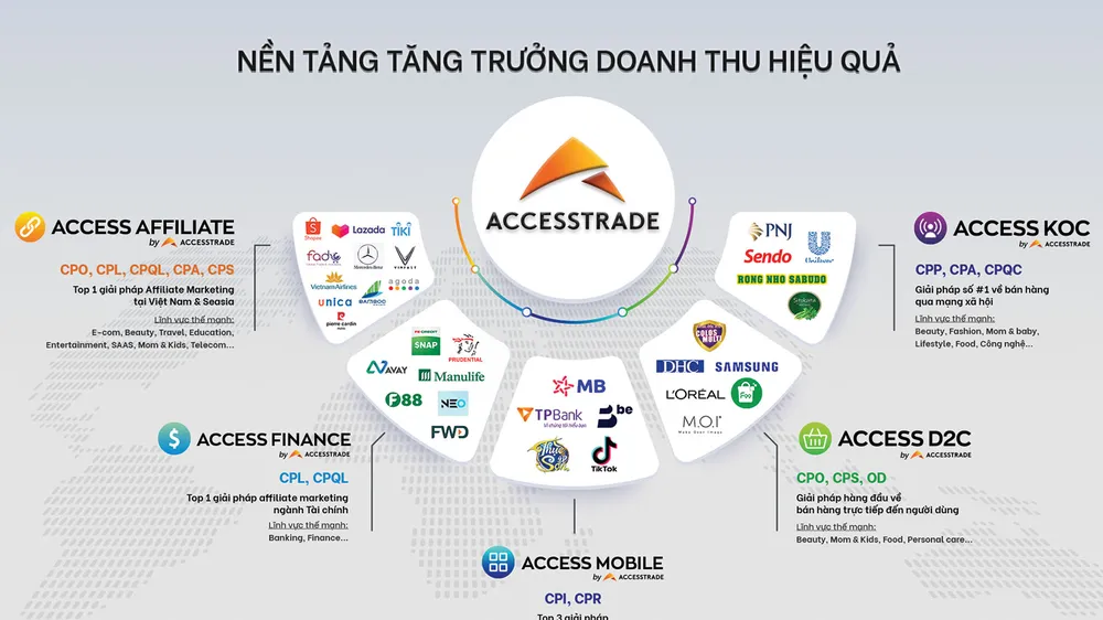 Digital Growth Summit 2021: Dự đoán thương mại điện tử tăng mạnh năm 2026