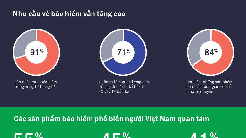 Lạc quan về sự chấm dứt của Covid-19, lo lắng về tài chính