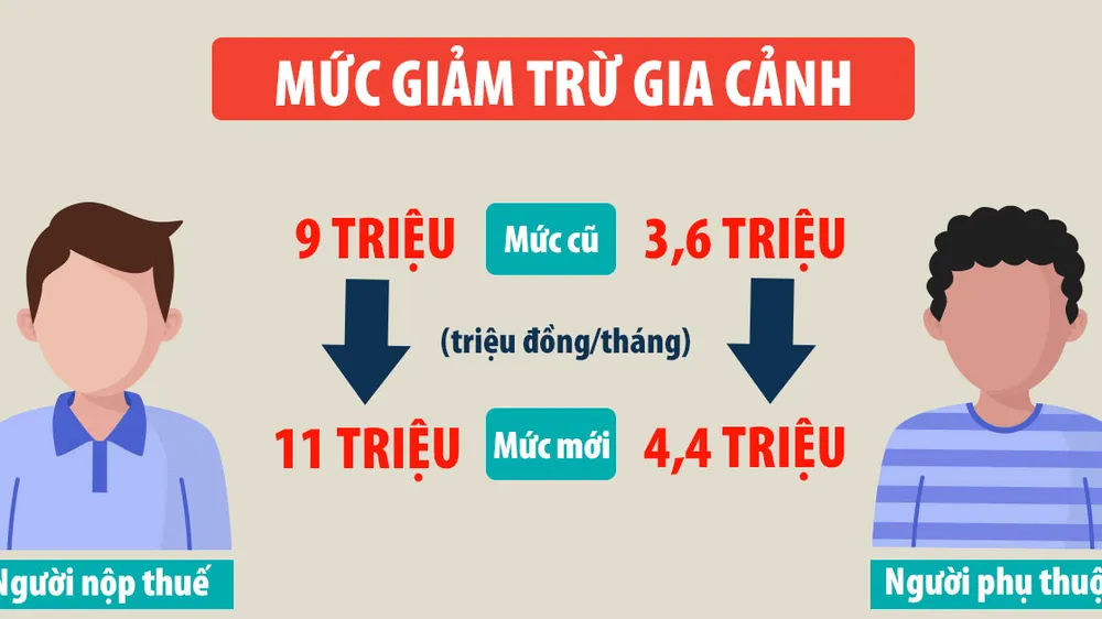 Thuế thu nhập cá nhân: Quá nhiều điểm bất hợp lý