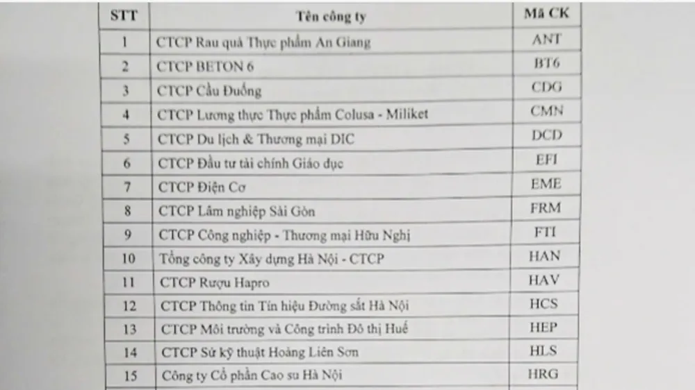 32 công ty đối mặt nguy cơ tạm ngừng giao dịch